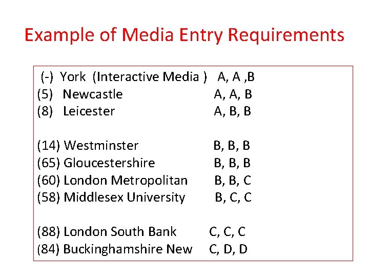 Example of Media Entry Requirements (-) York (Interactive Media ) A, A , B Example of Media Entry Requirements (-) York (Interactive Media ) A, A , B