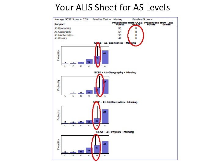 Your ALIS Sheet for AS Levels 