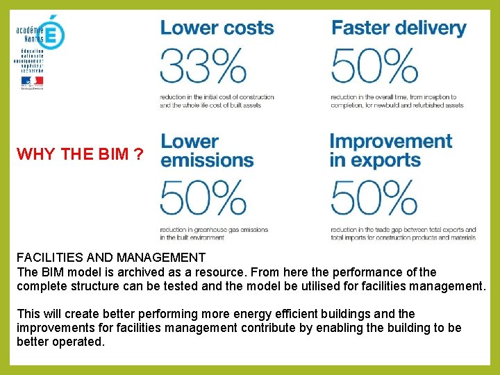 WHY THE BIM ? FACILITIES AND MANAGEMENT The BIM model is archived as a WHY THE BIM ? FACILITIES AND MANAGEMENT The BIM model is archived as a