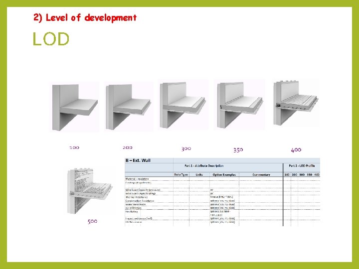 2) Level of development LOD 2) Level of development LOD