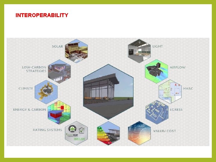 INTEROPERABILITY INTEROPERABILITY