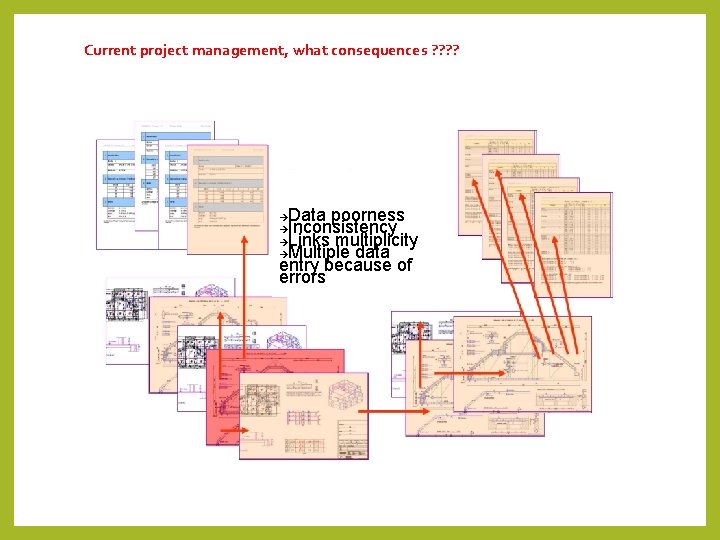Current project management, what consequences ? ? Data poorness Inconsistency Links multiplicity Multiple data Current project management, what consequences ? ? Data poorness Inconsistency Links multiplicity Multiple data