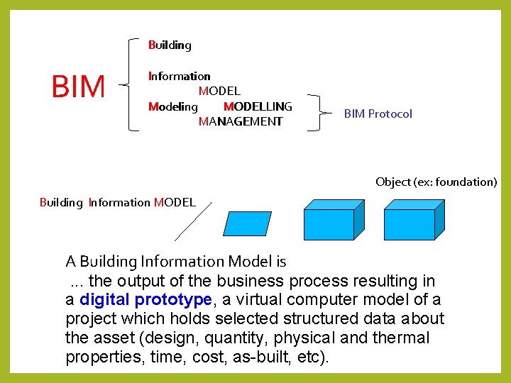 BIM Building Information MODEL Modeling MODELLING MANAGEMENT BIM Protocol Object (ex: foundation) Building Information BIM Building Information MODEL Modeling MODELLING MANAGEMENT BIM Protocol Object (ex: foundation) Building Information