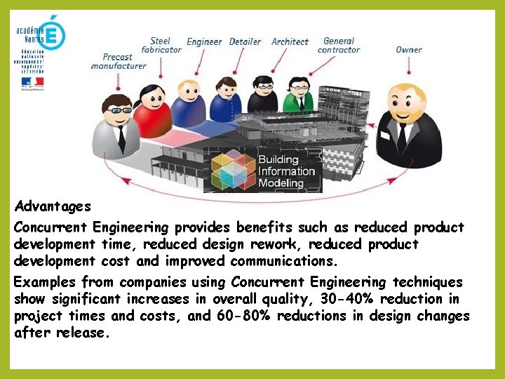 Advantages Concurrent Engineering provides benefits such as reduced product development time, reduced design rework, Advantages Concurrent Engineering provides benefits such as reduced product development time, reduced design rework,