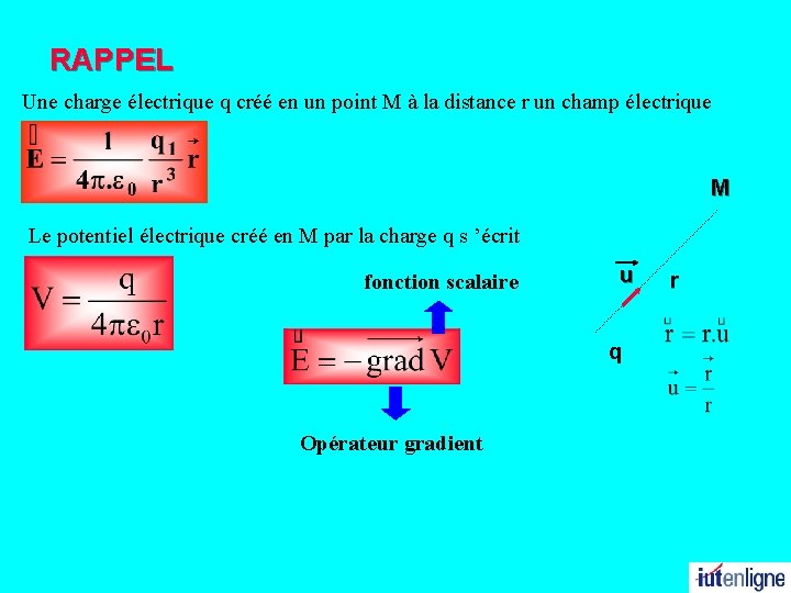 RAPPEL Une charge électrique q créé en un point M à la distance r