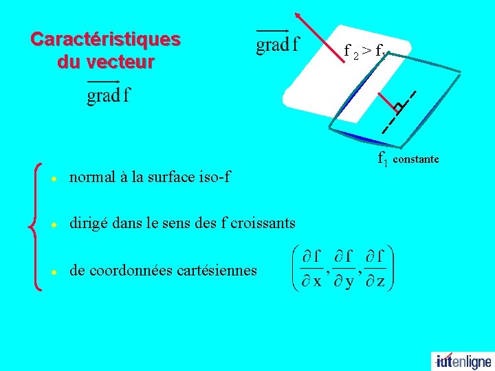 Caractéristiques du vecteur l normal à la surface iso-f l dirigé dans le sens