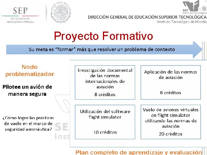 Proyecto Formativo 