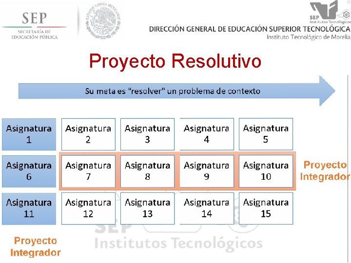 Proyecto Resolutivo 