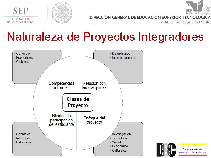 Naturaleza de Proyectos Integradores 