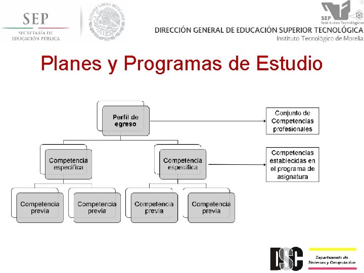 Planes y Programas de Estudio 