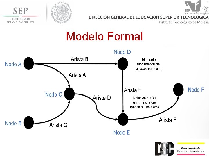 Modelo Formal 