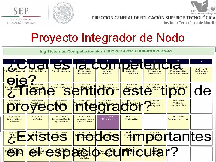 Proyecto Integrador de Nodo 