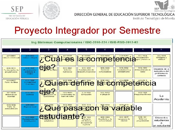 Proyecto Integrador por Semestre 