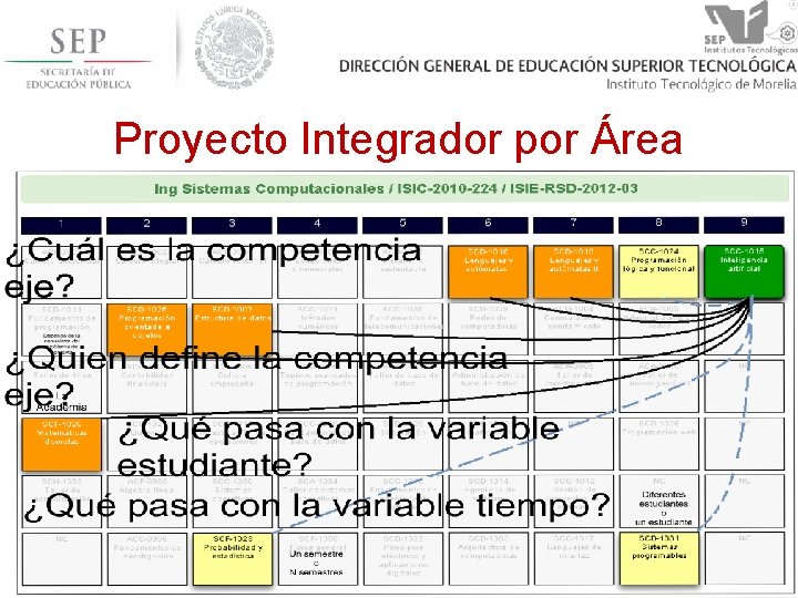 Proyecto Integrador por Área 