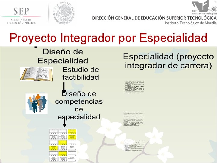 Proyecto Integrador por Especialidad 