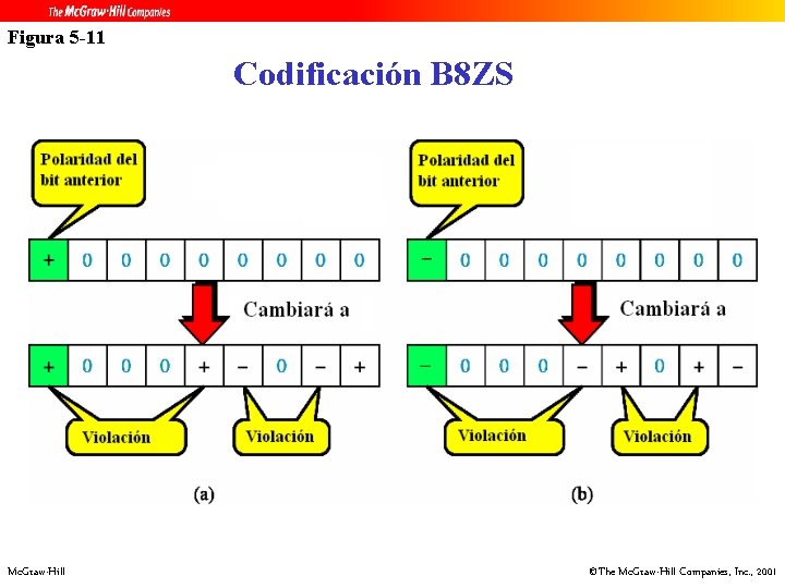 Figura 5 -11 Codificación B 8 ZS Mc. Graw-Hill ©The Mc. Graw-Hill Companies, Inc.