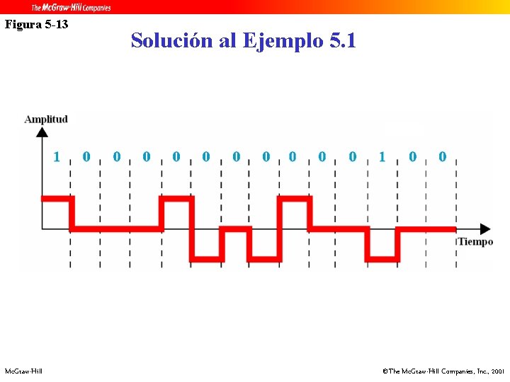 Figura 5 -13 Mc. Graw-Hill Solución al Ejemplo 5. 1 ©The Mc. Graw-Hill Companies,