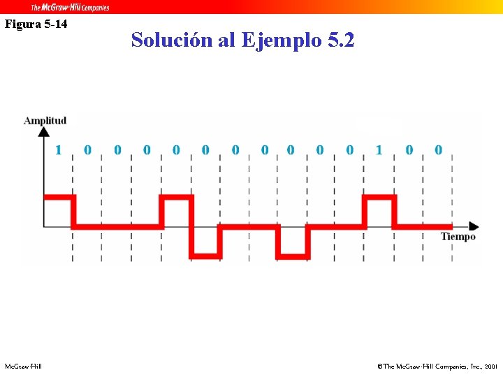 Figura 5 -14 Mc. Graw-Hill Solución al Ejemplo 5. 2 ©The Mc. Graw-Hill Companies,