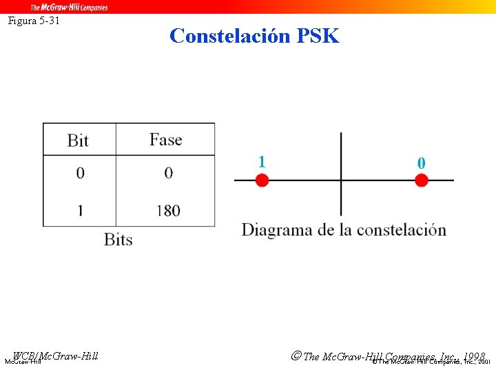 Figura 5 -31 WCB/Mc. Graw-Hill Constelación PSK The Mc. Graw-Hill Inc. , 1998 ©The.