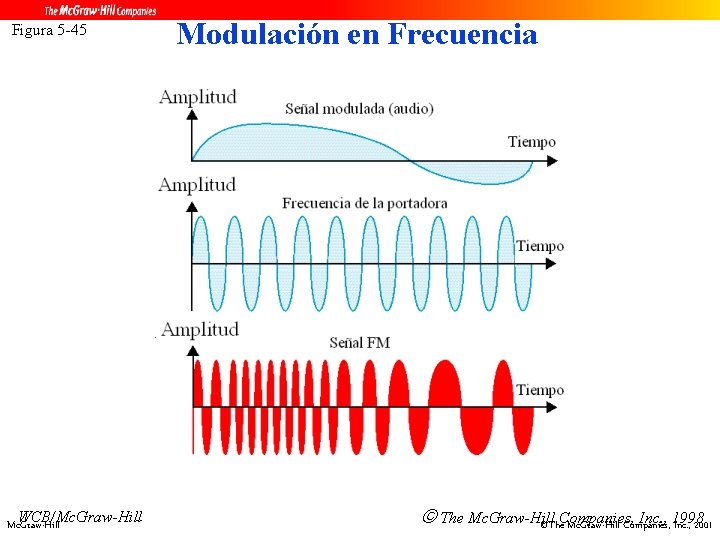 Figura 5 -45 WCB/Mc. Graw-Hill Modulación en Frecuencia The Mc. Graw-Hill Inc. , 1998