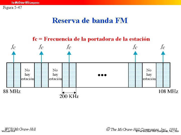 Figura 5 -47 Reserva de banda FM WCB/Mc. Graw-Hill The Mc. Graw-Hill Inc. ,