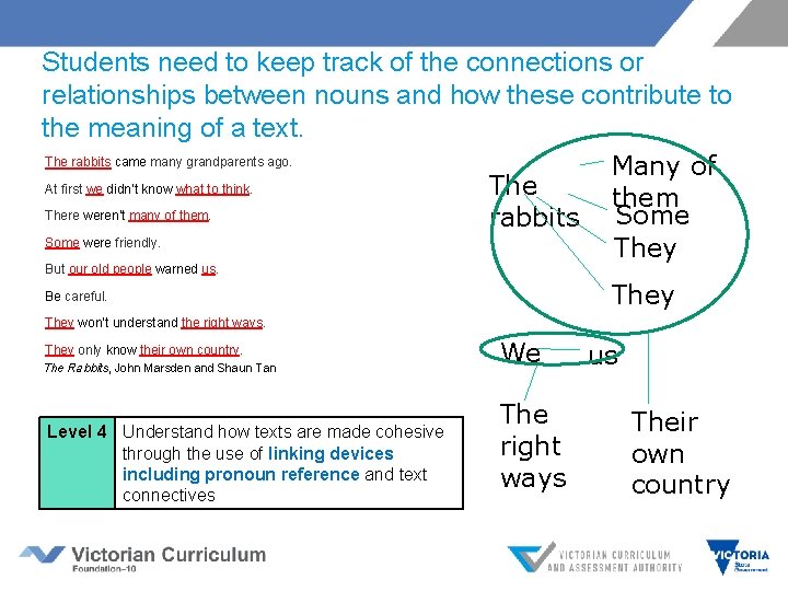 Students need to keep track of the connections or relationships between nouns and how Students need to keep track of the connections or relationships between nouns and how