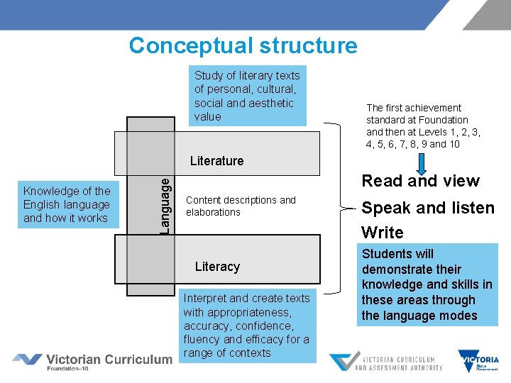 Conceptual structure Study of literary texts of personal, cultural, social and aesthetic value The Conceptual structure Study of literary texts of personal, cultural, social and aesthetic value The