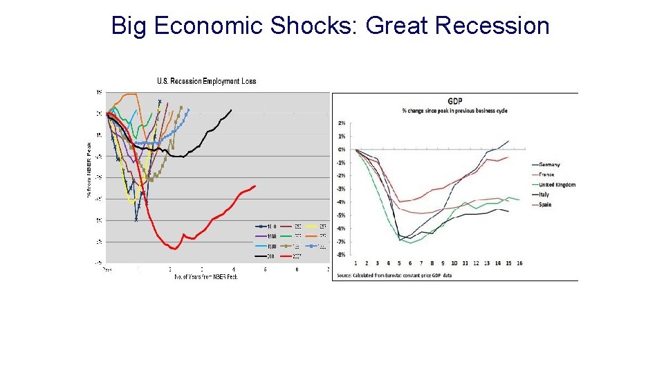 Big Economic Shocks: Great Recession Big Economic Shocks: Great Recession