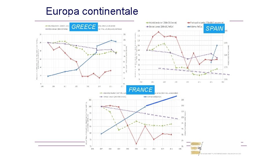 Europa continentale GREECE SPAIN FRANCE 