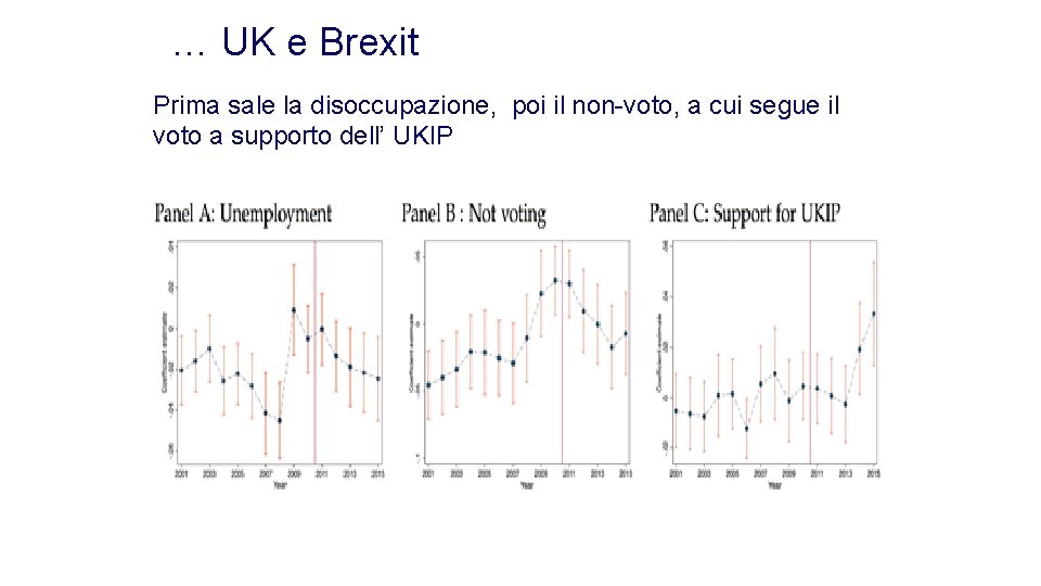 … UK e Brexit Prima sale la disoccupazione, poi il non-voto, a cui segue … UK e Brexit Prima sale la disoccupazione, poi il non-voto, a cui segue