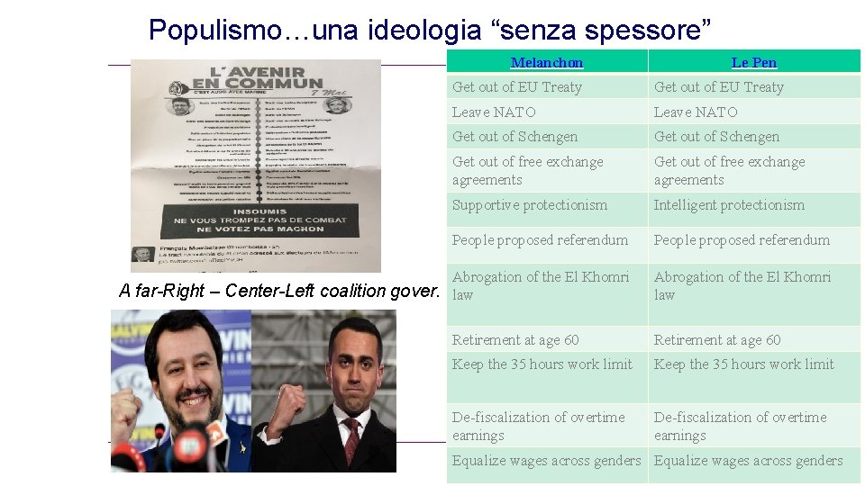 Populismo…una ideologia “senza spessore” Melanchon Le Pen Get out of EU Treaty Leave NATO