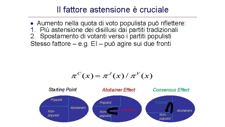 Il fattore astensione è cruciale Aumento nella quota di voto populista può riflettere: 1.