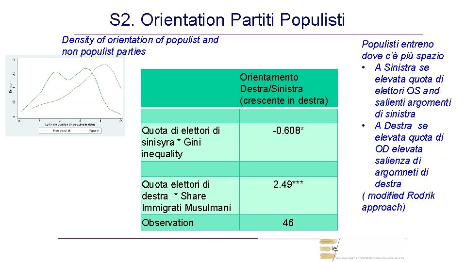 S 2. Orientation Partiti Populisti Density of orientation of populist and non populist parties