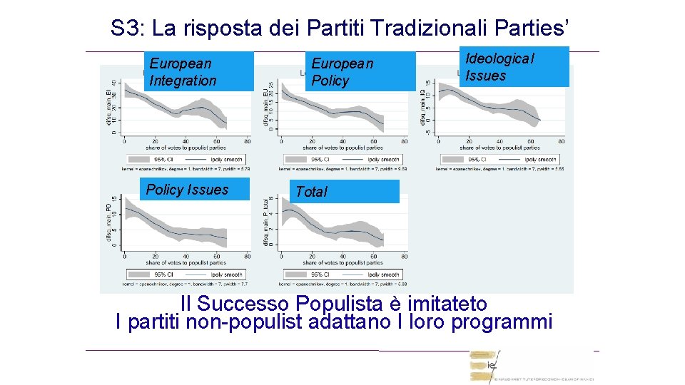 S 3: La risposta dei Partiti Tradizionali Parties’ European Integration Policy Issues European Policy