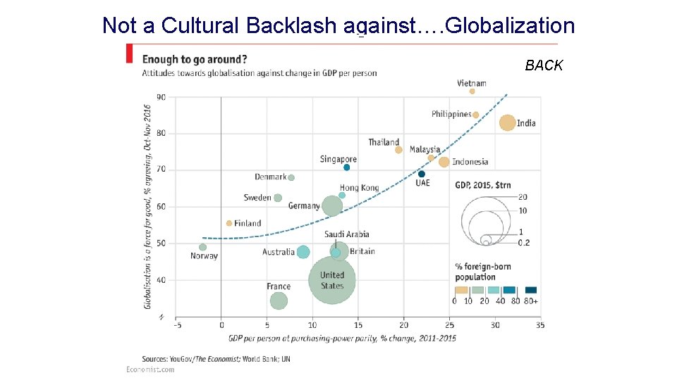 Not a Cultural Backlash against…. Globalization BACK Not a Cultural Backlash against…. Globalization BACK