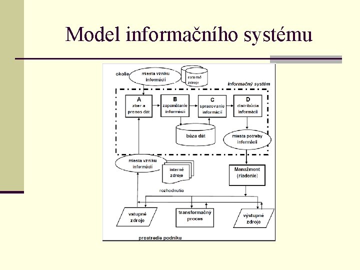 Model informačního systému 