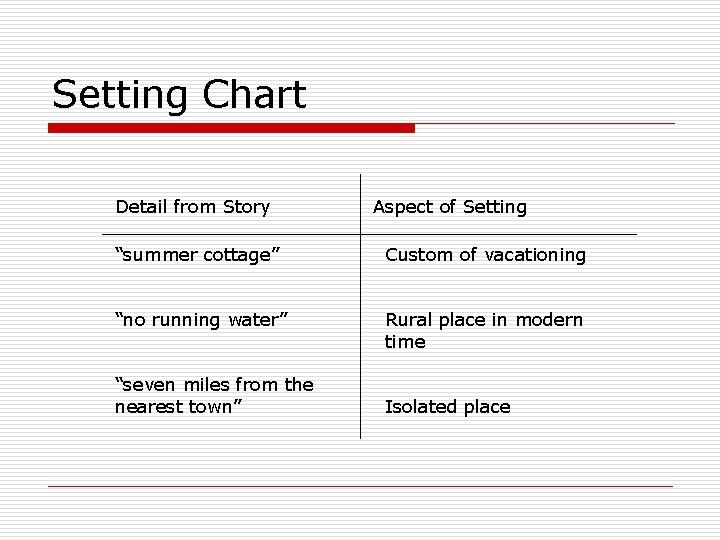 Setting Chart Detail from Story Aspect of Setting “summer cottage” Custom of vacationing “no