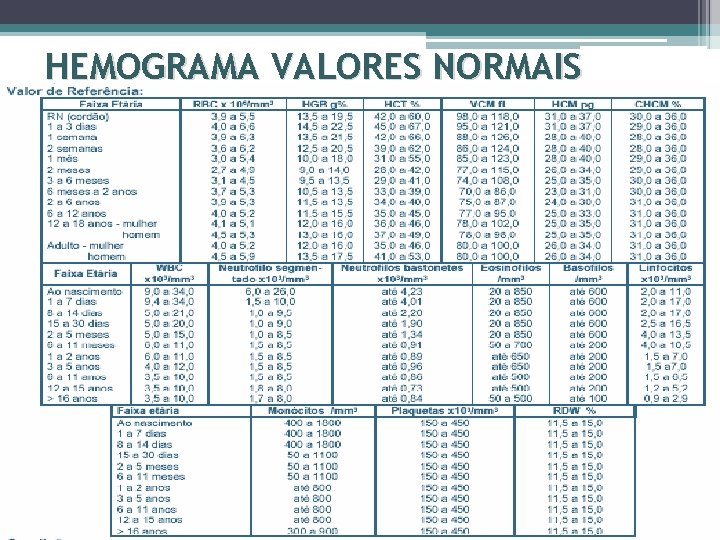 HEMOGRAMA VALORES NORMAIS 