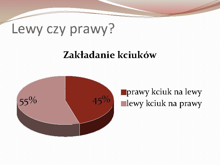 Lewy czy prawy? Zakładanie kciuków 55% 45% prawy kciuk na lewy kciuk na prawy