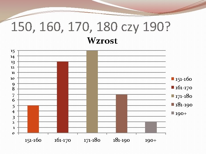 150, 160, 170, 180 czy 190? Wzrost 15 14 13 12 11 10 9