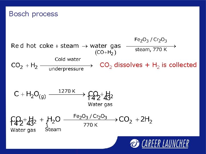 Bosch process CO 2 dissolves + H 2 is collected 