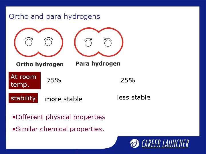 Ortho and para hydrogens At room temp. 75% stability more stable • Different physical