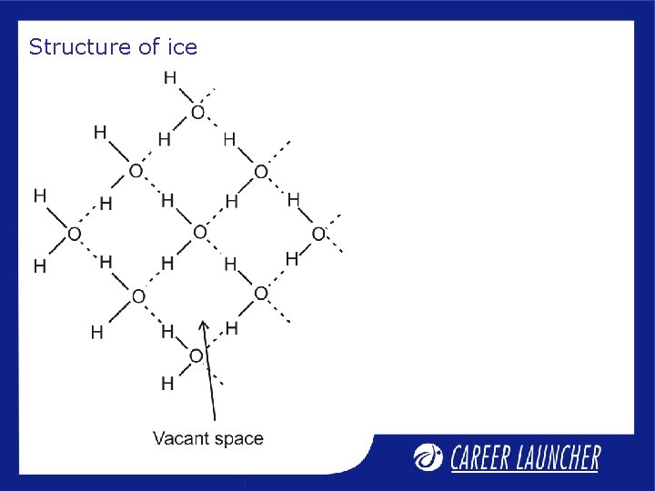 Structure of ice 