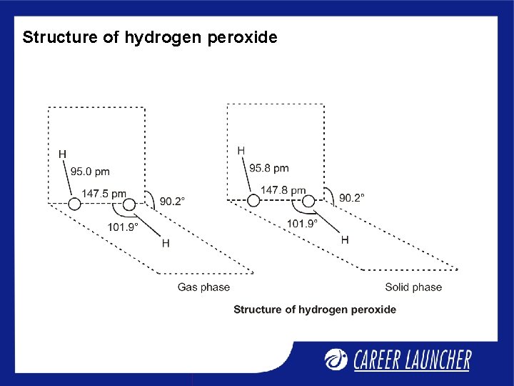 Structure of hydrogen peroxide 