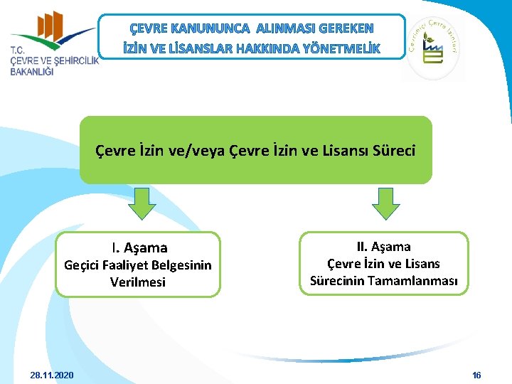 ÇEVRE KANUNUNCA ALINMASI GEREKEN İZİN VE LİSANSLAR HAKKINDA YÖNETMELİK Çevre İzin ve/veya Çevre İzin