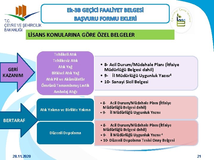 Ek-3 B GEÇİCİ FAALİYET BELGESİ BAŞVURU FORMU EKLERİ LİSANS KONULARINA GÖRE ÖZEL BELGELER Tehlikeli