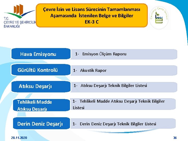 Çevre İzin ve Lisans Sürecinin Tamamlanması Aşamasında İstenilen Belge ve Bilgiler EK-3 C Hava