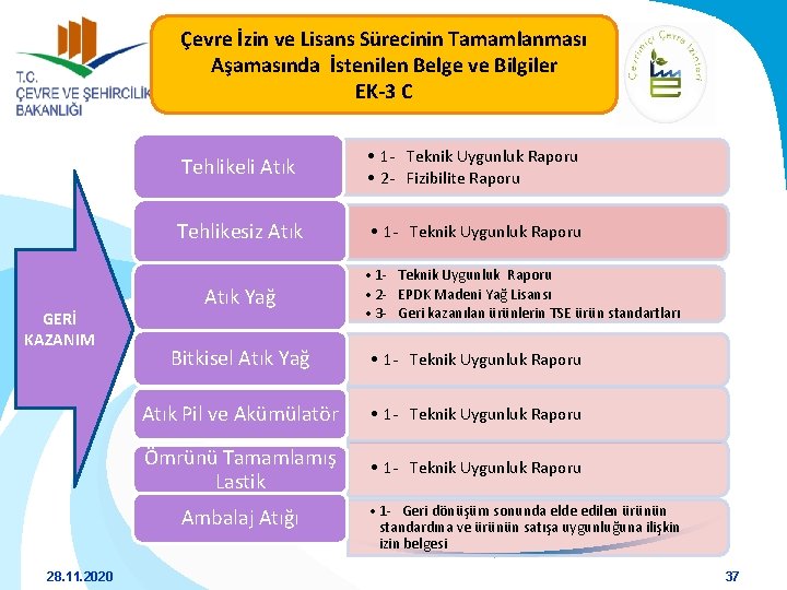 Çevre İzin ve Lisans Sürecinin Tamamlanması Aşamasında İstenilen Belge ve Bilgiler EK-3 C GERİ