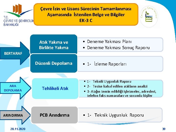 Çevre İzin ve Lisans Sürecinin Tamamlanması Aşamasında İstenilen Belge ve Bilgiler EK-3 C Atık