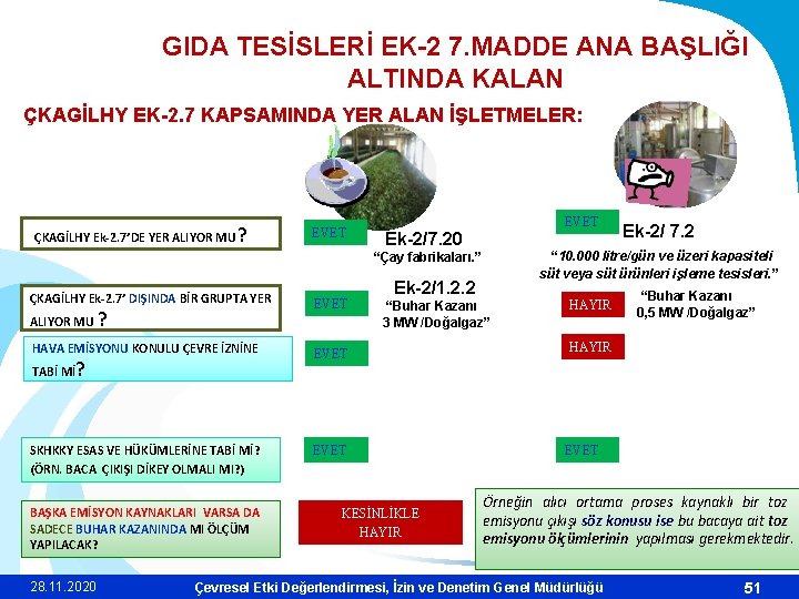 GIDA TESİSLERİ EK-2 7. MADDE ANA BAŞLIĞI ALTINDA KALAN ÇKAGİLHY EK-2. 7 KAPSAMINDA YER